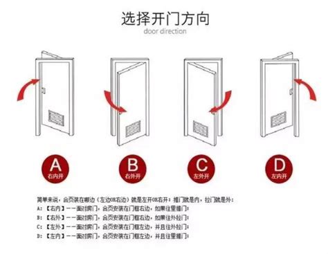 大門開的方向